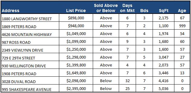 Detached Chart Capture