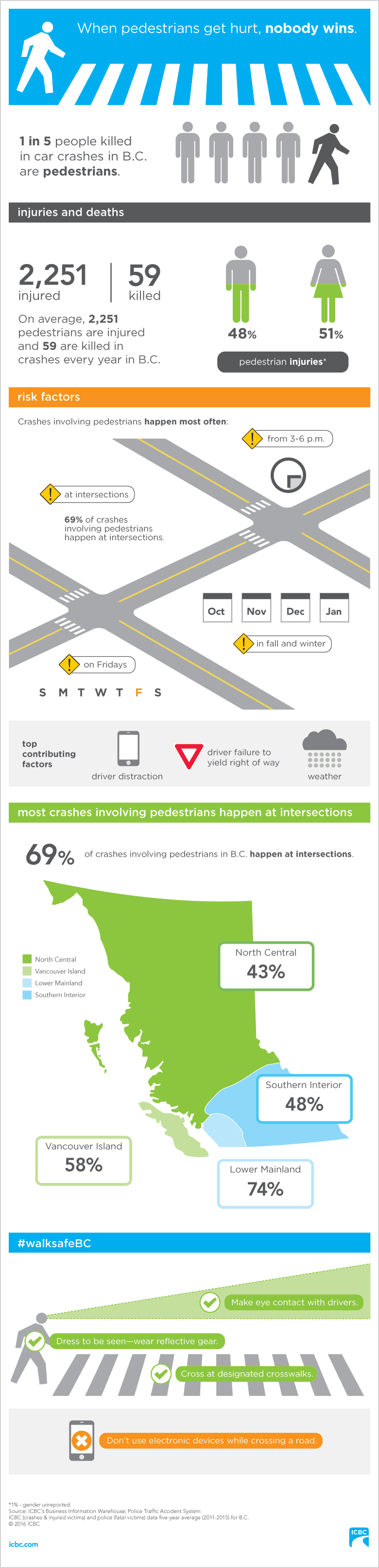 icbc-pedestrian-safety-infographic