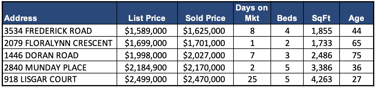 Lynn Valley Real Estate Market Analysis – September 2023