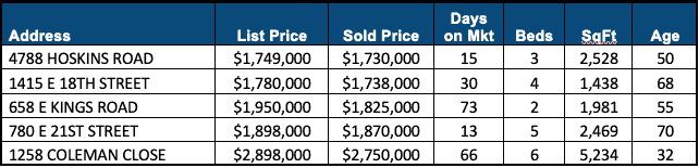 Lynn Valley Real Estate Market Analysis – November 2023