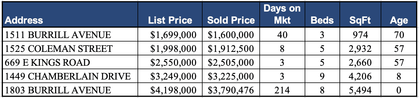 Lynn Valley Real Estate Market Analysis - January 2025